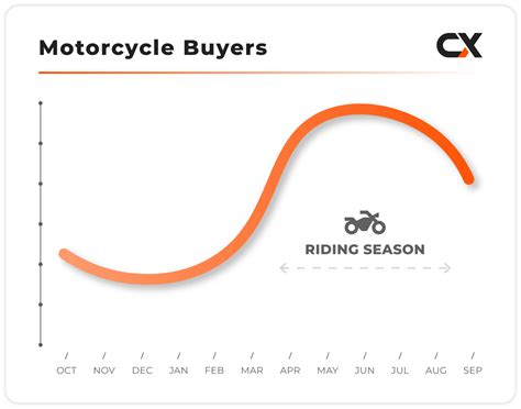 How to Sell a Motorcycle (The Ultimate Guide) – ChopperExchange