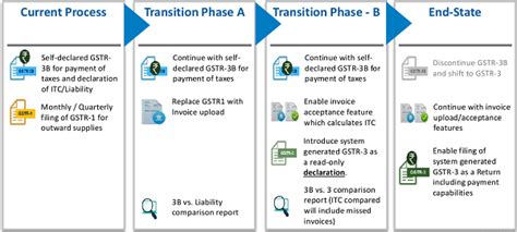 Nandan Nilekani Presentation on Simplification of GST Compliance