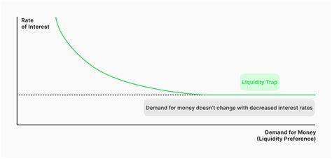 Understanding Excess Liquidity Mop-Ups