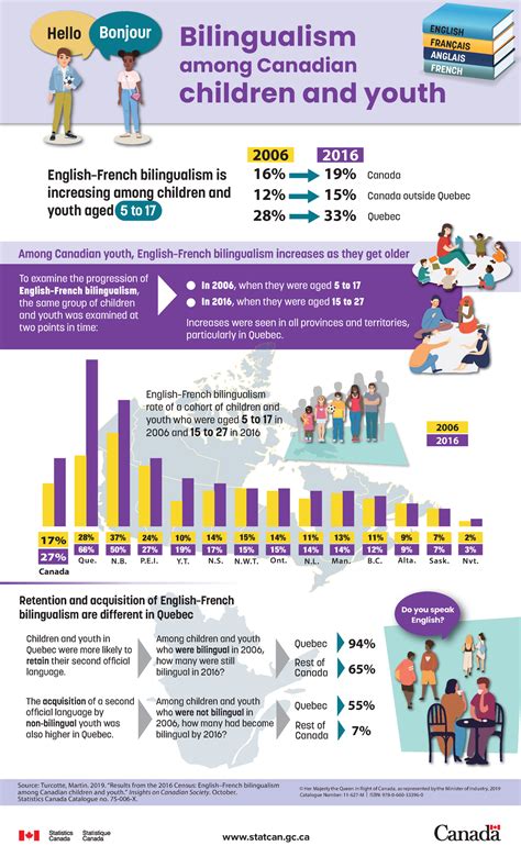 11 627 m2019 090 eng - Bikdn - English–French bilingualism is ...