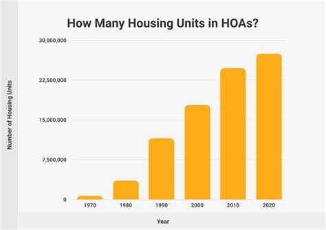 HOA Stats: Average HOA Fees & Number of HOAs by State (2026)