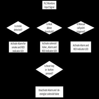 Image result for Operational Objectives