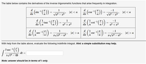 Image result for Derivative Integral Table