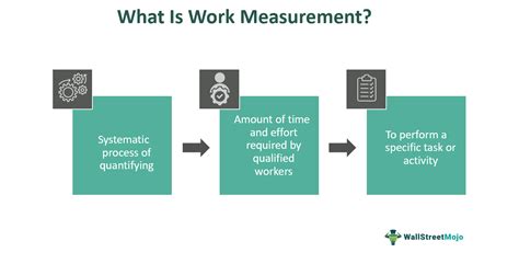 Work Measurement Examples 的图像结果