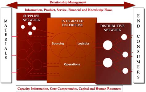 Distribution Network Figure 的图像结果