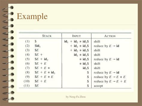 Image result for Syntax Analysis Example