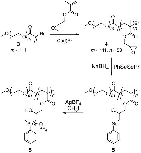 Micellar Assembly and Disassembly of Organoselenium Block Copolymers ...