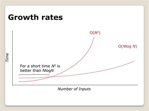 Image result for Asymptotic Notations with Some Example Problems