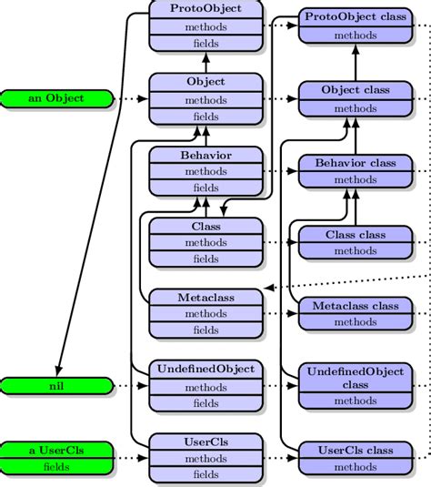 Small Class Structure 的图像结果