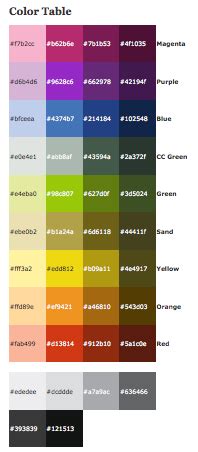 Image result for Colorfil Table