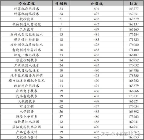 浙江所有大学排名及录取分数线（2023年浙江省高考生参考）