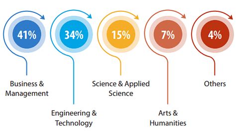IIM Amritsar Placement 2025: Highest Package, Average Package, Top ...