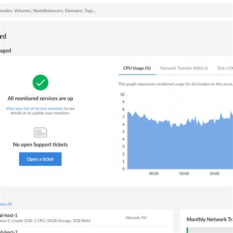 Image result for How to Use Linode for a Simple Project