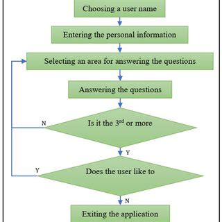 C++ Program Design Outline 的图像结果