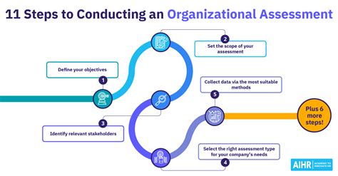 HR's Strategic Role in Organizational Culture Change - AIHR