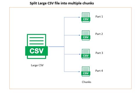 Image result for CSV File Processing