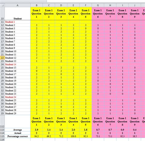Image result for Learning Outcome Tracking Table