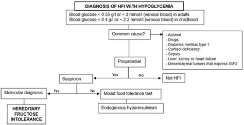 Clinical Practice Guidelines for the Diagnosis and Management of ...