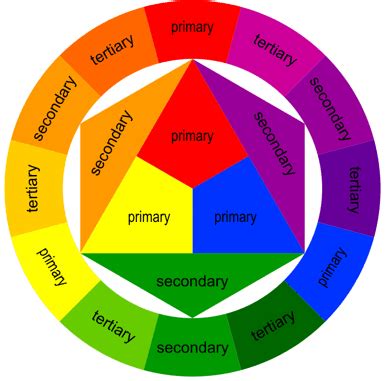Image result for Color Classification