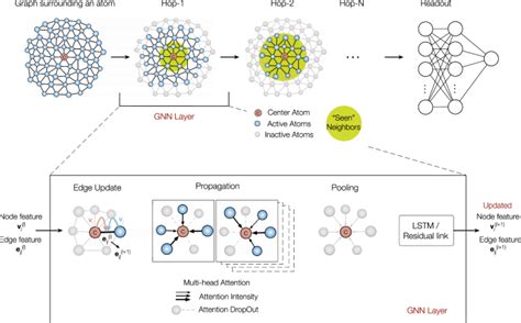 Image result for Deep Learning Graph