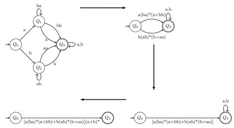 Theory of Computation: GATE IT 2007 | Question: 73