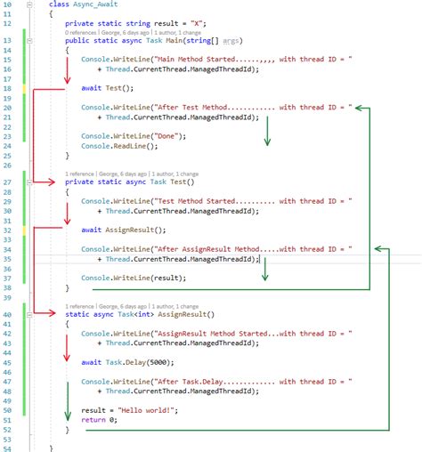 Image result for Async Await C# Tutorial