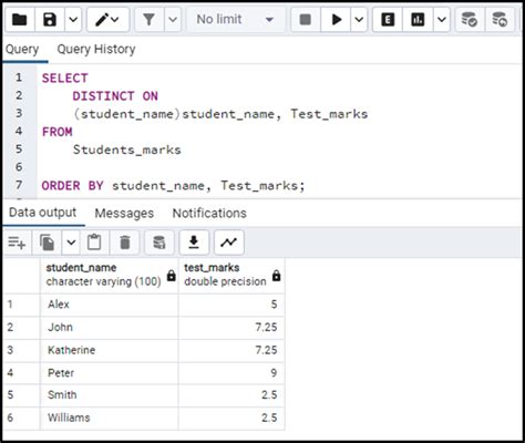 Distinct Postgres 的图像结果