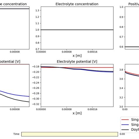 Image result for Battery Modeling in Python