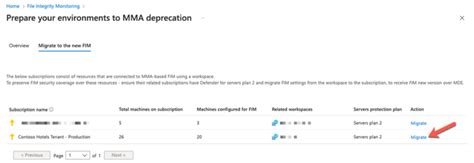 Image result for File Integrity Monitoring Compliance