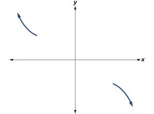Image result for Polynomial Graphs Calculator