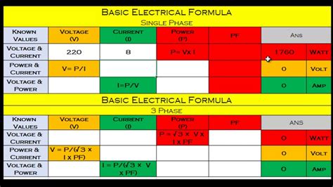 Electrical Formula Chart 的图像结果