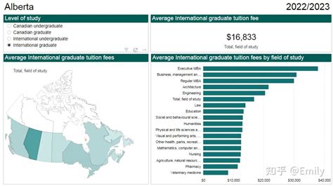 加拿大大学学费总表 留学生比本地高多少 | 新闻