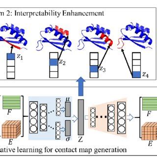 Image result for Generative Learning