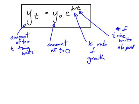 Image result for Logarithmic Function Word Problems