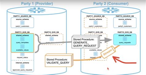 Rezultat imagine pentru Clean Data