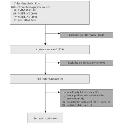 Image result for SaO2 FiO2