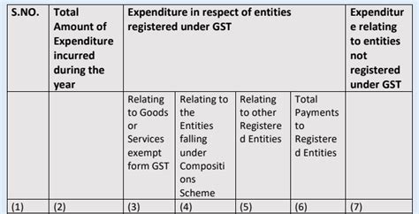 Clause 44- Tax Audit Report - WhyTax