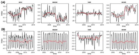 Remotely-Sensed Early Warning Signals of a Critical Transition in a ...