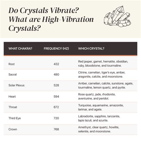 Do Crystals Vibrate? Crystal Vibration Frequency Chart Inside