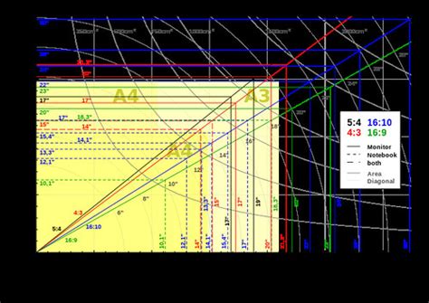 Image result for A Stringht Line Drawing in DDA Algorithm Axis Point