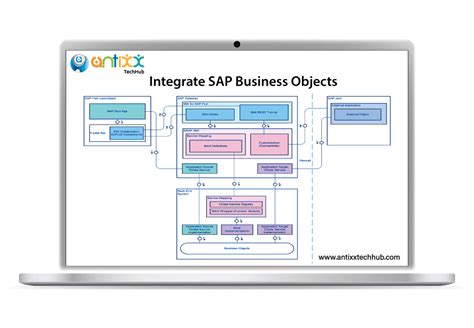 python sap business objects 的图像结果