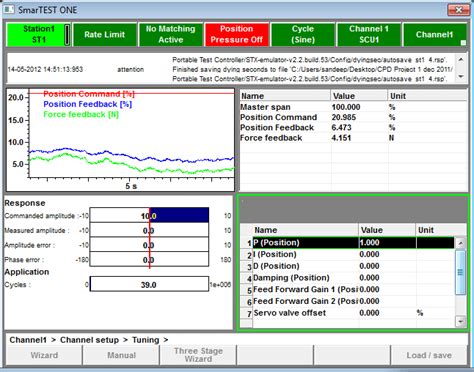 Image result for Control Loop Tuning Methods Cartoon