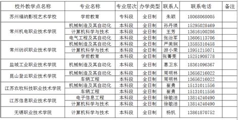 扬州大学自考助学校外教学点情况一览表（2021.5.31）-继续教育处(学院)