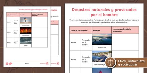 Hoja de actividad: Desastres naturales y de origen humano