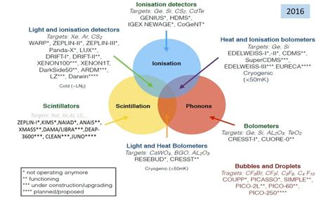 Image result for Particle Motion Detection Algorithm
