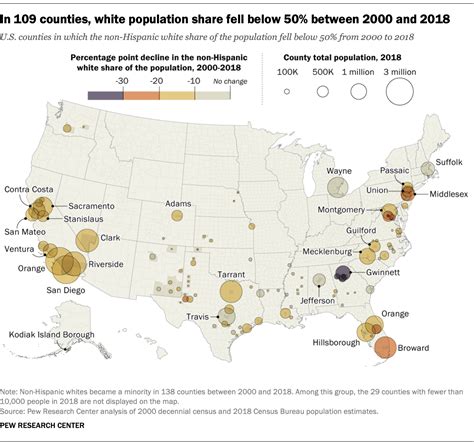 Percentage Of White Population In Us