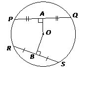 Circle Class 11 Notes Maths