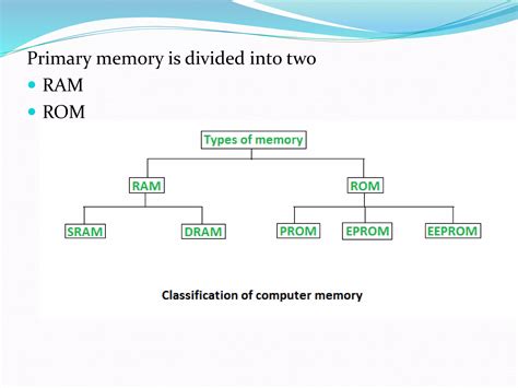 Memory Unit in Digital Electronics 的图像结果