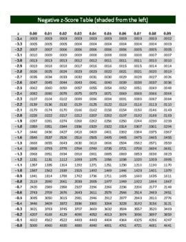 Using Z-Score Table 的图像结果