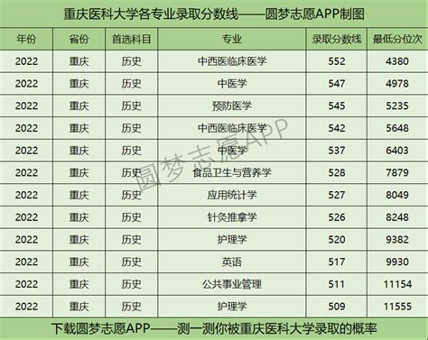 重庆户籍免费升学历，学费全免！！ - 哔哩哔哩